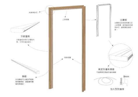 實木門框尺寸|【木門框尺寸】木門框尺寸大全：教你挑選最合適的木門框